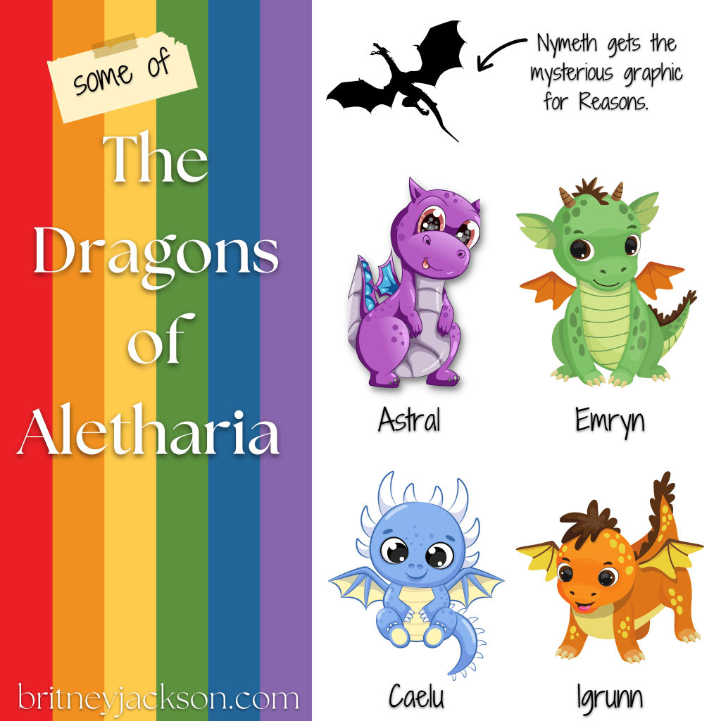 Baby dragons on Pride flag background with names underneath: Nymeth, Astral, Emryn, Caelu, Igrunn.
Dragons of Aletharia.